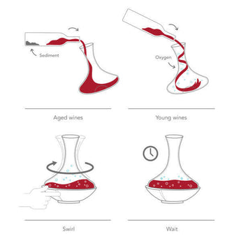Vacu Vin Swirling Carafe.